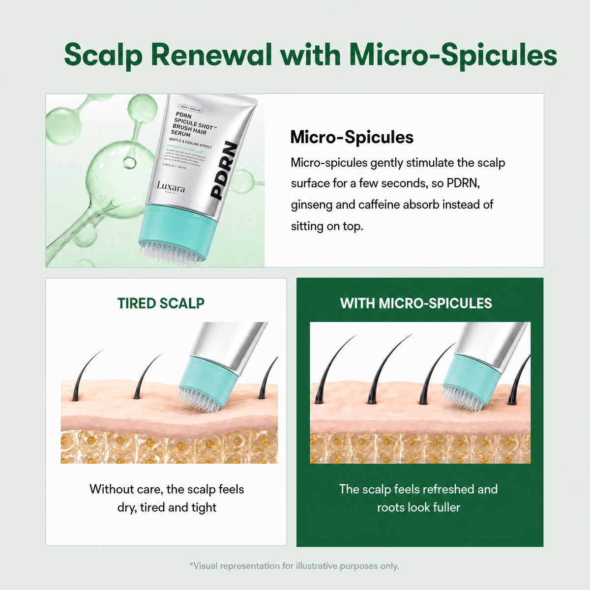 Luxara PDRN scalp brush serum