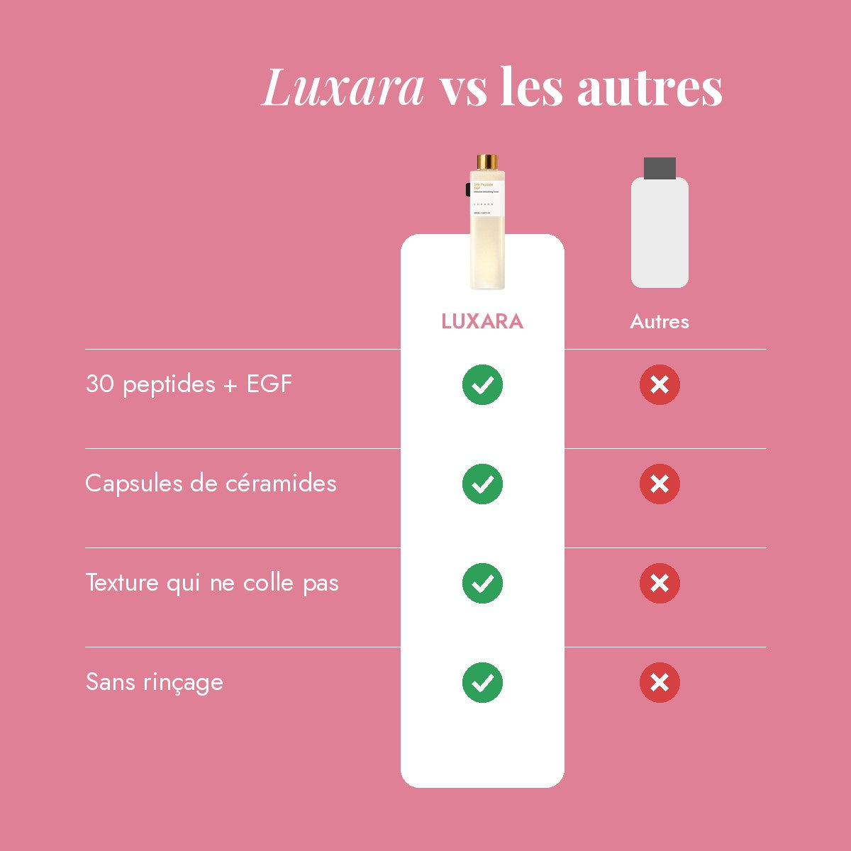 Luxara – Lotion EGF aux 30 peptides