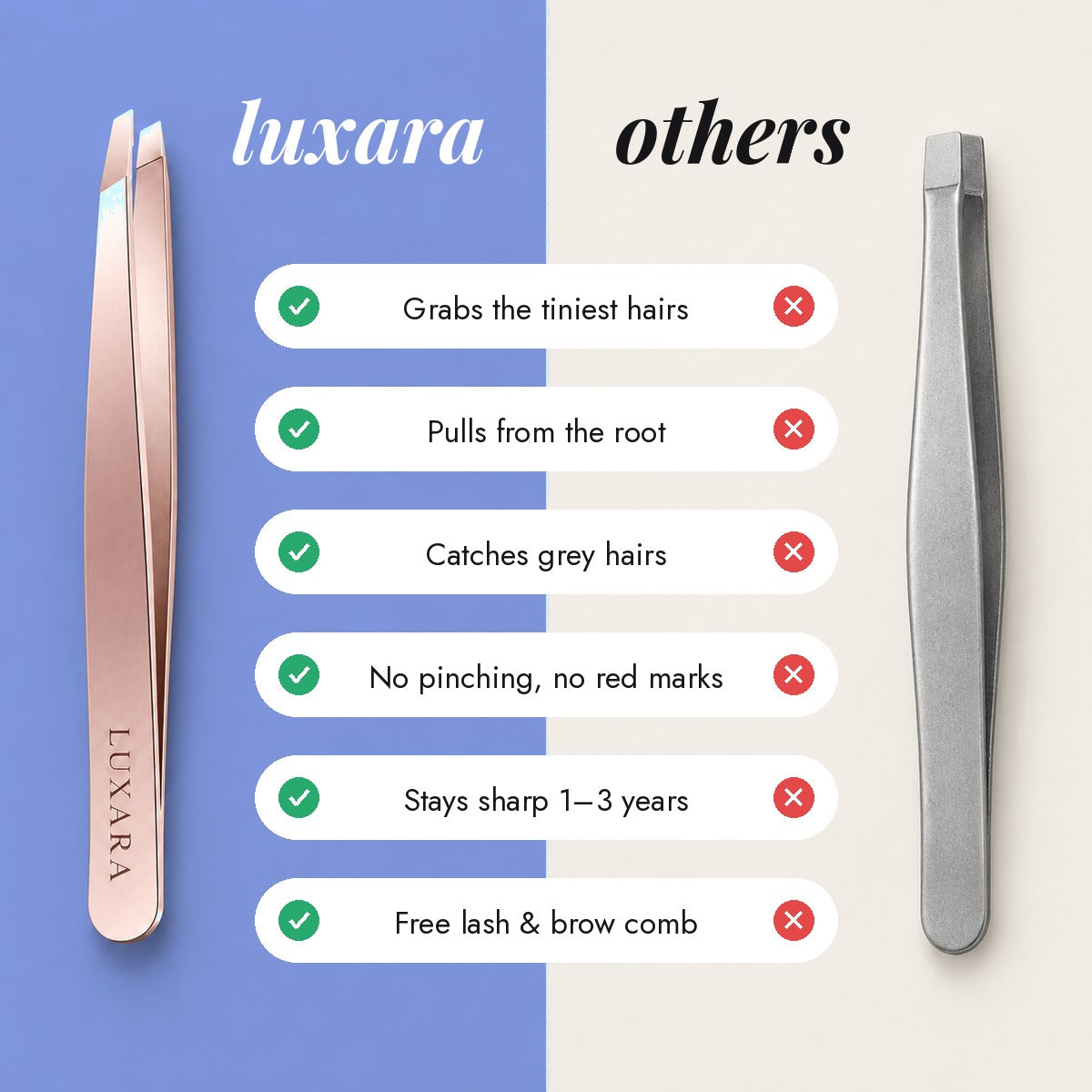 Luxara vs other tweezers